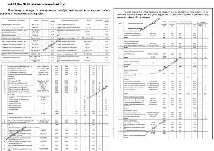 Excerpt from internal Russian documentation listing imported CNC machines designated for Workshop No. 23, including model types, workloads, and manufacturers. (Source: Frontelligence Insight)