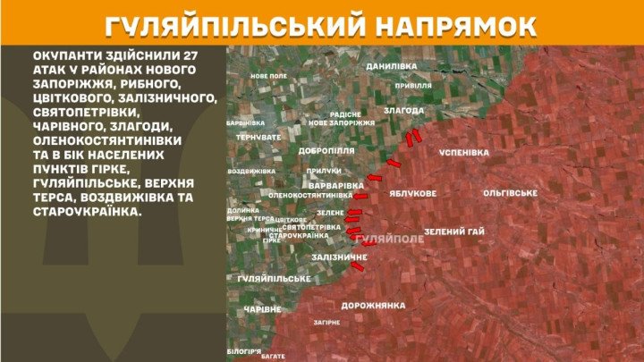 Resumen del Frente de Huliaipole detallando 27 ataques rusos en áreas como Nove Zaporizhzhia, Rybne, Tsvitkove, y hacia localidades como Hirke y Huliaipilske.