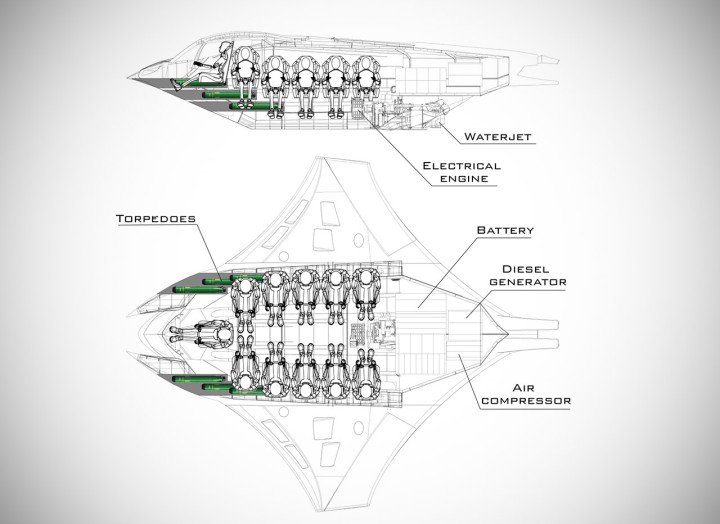 Interior schematic of the Kronos submarine, showing torpedo bays, hybrid engine, and seating layout. (Source: Highland Systems)