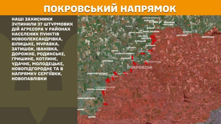 Reporte del Frente de Pokrovsk destacando que las fuerzas de defensa ucranianas detuvieron 37 acciones de asalto en Novooleksandrivka, Bilytske, Muravka, Zatyshok, Ivanivka, Dorozhnie, Rodynske, Hryshyne, Kotlyne, Udachne, Molodetske, Novopidhorodne y en dirección a Serhiivka y Novopavlivka.