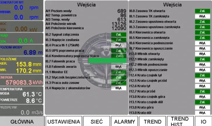 Control panel of the hacked Polish hydropower plant. (Source: CyberDefence24)