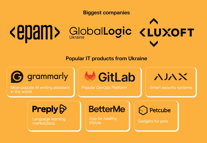 Illustration of top Ukrainian tech companies (Photo: UNITED24 Media)