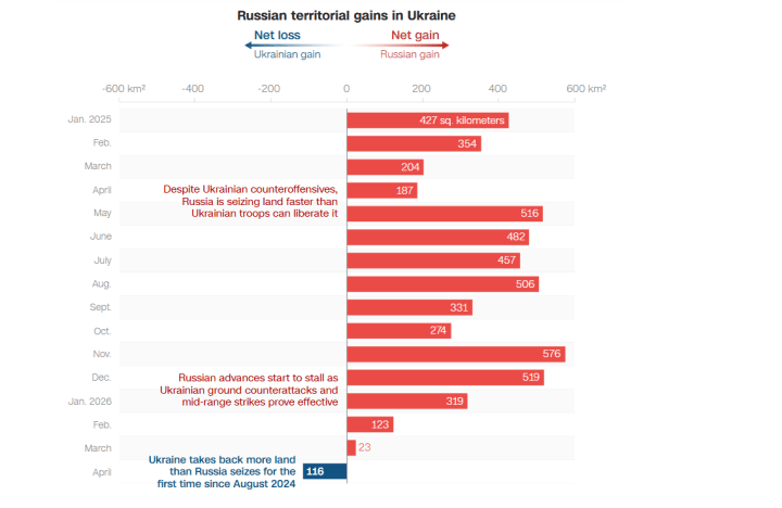 Data as of May 2, 2026. (Source: The Institute for the Study of War with AEI’s Critical Threats Project/Graphic: Lou Robinson, CNN)