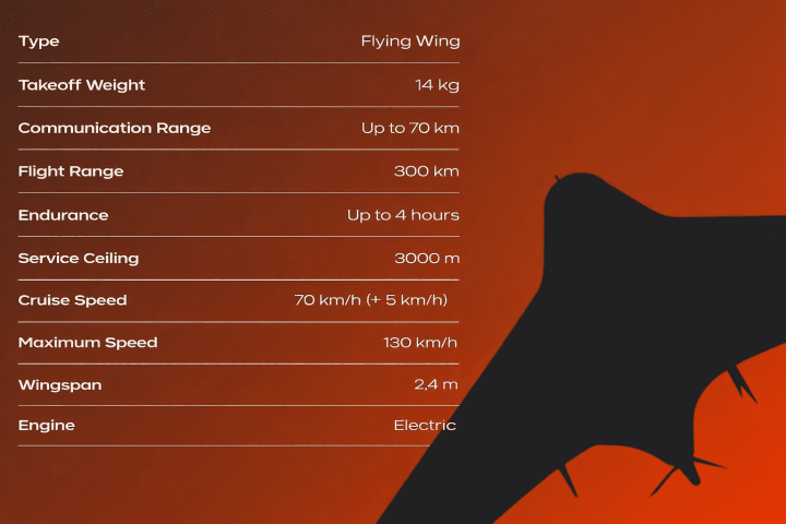 Technical specifications of the Sky Devil UAV displayed in an infographic. (Source: SkyAtom)