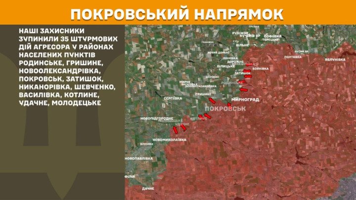 Mapa militar del frente este de Ucrania focalizado en el eje de Pokrovsk. Muestra las líneas de contacto, las zonas de control y las flechas tácticas que indican los 35 intentos de avance ruso sobre localidades como Rodynske, Hryshyne, Novooleksandrivka, Pokrovsk, Zatyshok, Nykanorivka, Shevchenko, Vasylivka, Kotlyne, Udachne y Molodetske.