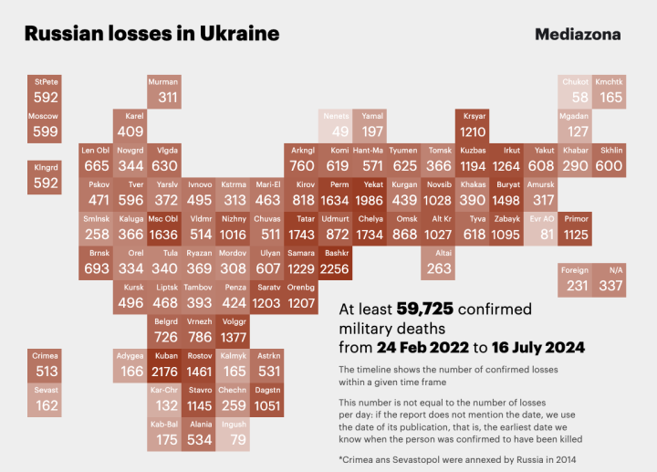Russian losses in Ukraine infigraphics. (Source: Mediazona) Russian losses in Ukraine infigraphics. (Source: Mediazona)