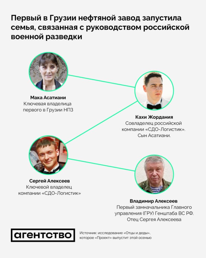 Visual network chart showing key individuals behind Georgia’s first oil refinery, including Maka Asatiani, her son Kakha Zhordania, and Sergey Alekseev—whose father is a top-ranking Russian military intelligence officer. (Source: Agentstvo, based on Proekt investigation) Visual network chart showing key individuals behind Georgia’s first oil refinery, including Maka Asatiani, her son Kakha Zhordania, and Sergey Alekseev—whose father is a top-ranking Russian military intelligence officer. (Source: Agentstvo, based on Proekt investigation)