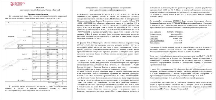 Report by Russian Helicopters detailing cooperation with Hungary, including a fleet of 55 Soviet-made helicopters and contracts for maintenance work, 2016. (Source: InformNapalm) Report by Russian Helicopters detailing cooperation with Hungary, including a fleet of 55 Soviet-made helicopters and contracts for maintenance work, 2016. (Source: InformNapalm)