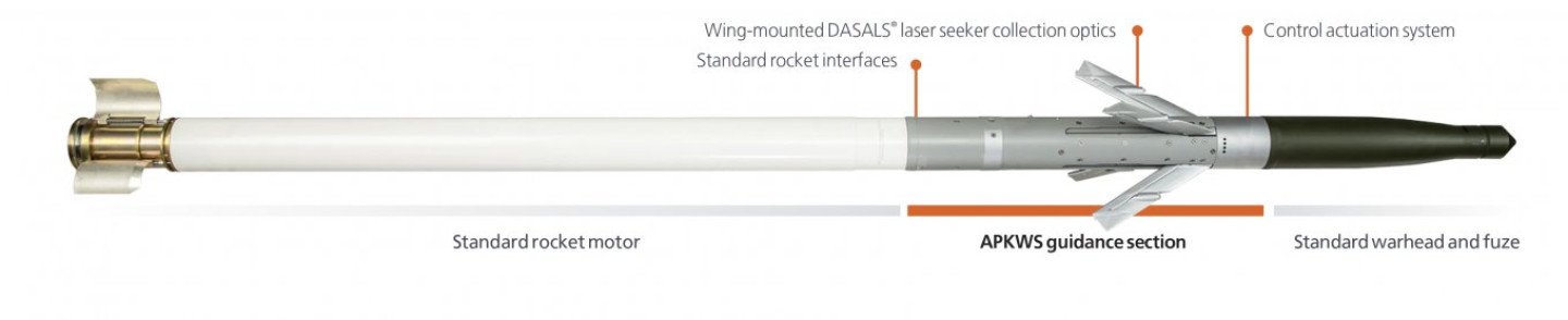 FALCO Program Equips F-16s With Laser-Guided APKWS to Take Down Drones ...