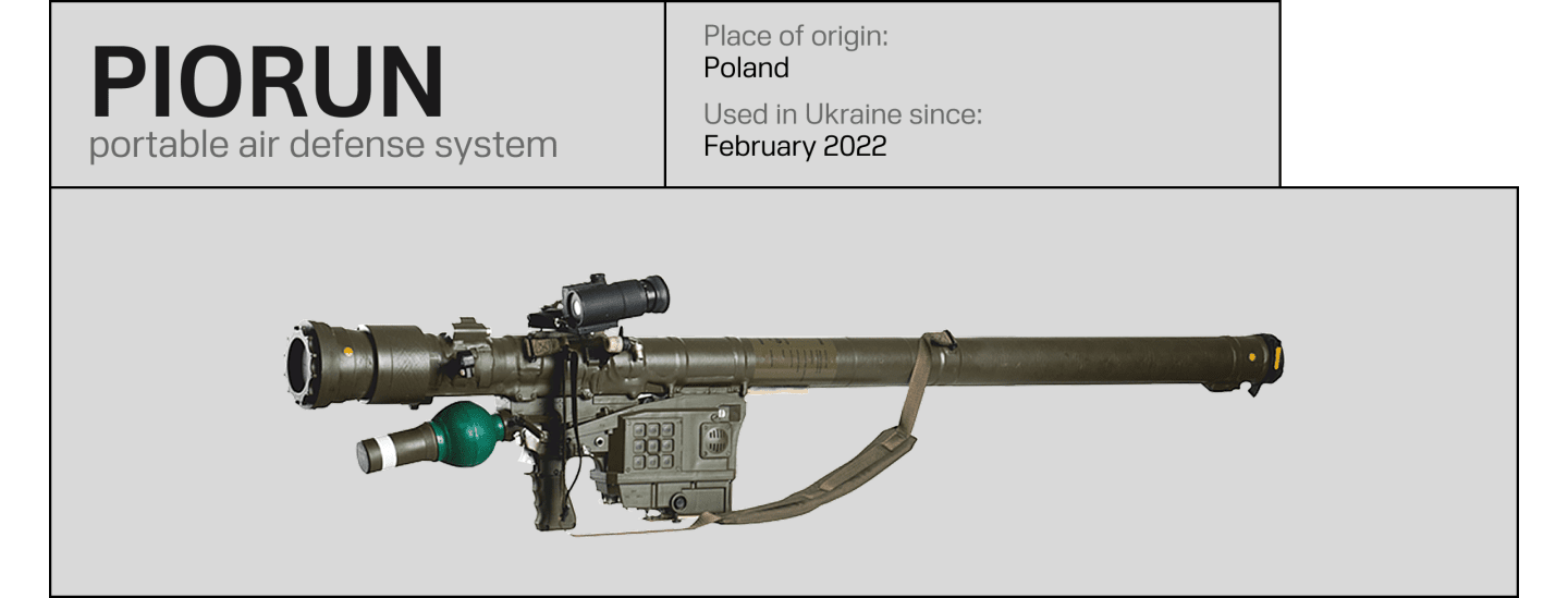 From Patriot, IRIS-T to NASAMS, Best Air Defense Systems in Ukraine ...