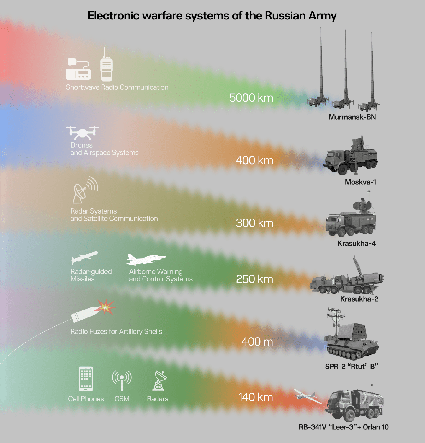 How Ukraine Defends Against Russia’s Invisible Onslaught of Electronic ...