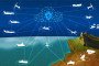 Multi-domain surveillance network concept: integration of space, air, surface, and underwater sensors. (Source: NATO)