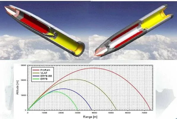 Design and flight profile of the Ramjet 155 long-range artillery shell. (Source: Nammo) Design and flight profile of the Ramjet 155 long-range artillery shell. (Source: Nammo)