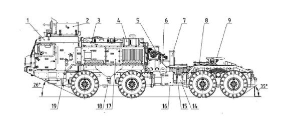 Side-view patent drawing of BAZ’s proposed armored heavy tractor. (Source: FIPS) Side-view patent drawing of BAZ’s proposed armored heavy tractor. (Source: FIPS)