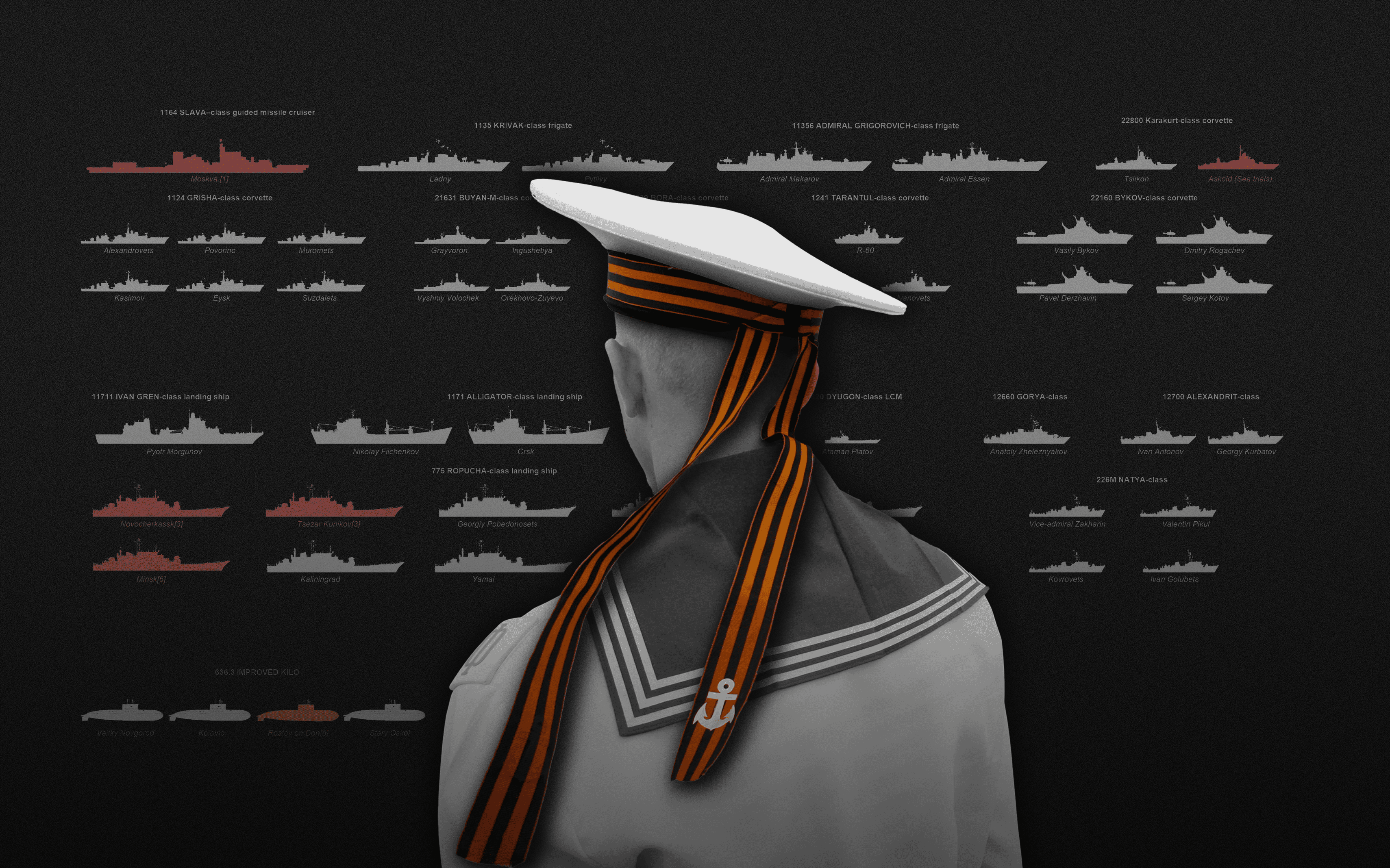 Ukraine Has Pushed Russia’s Black Sea Fleet Into a Repair Trap ...